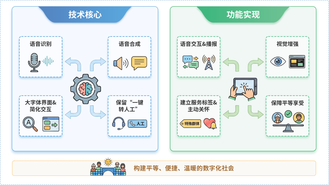 遵化市AI生态｜多AI智能体GEO优化全流程：从内容创作到发布实操指南