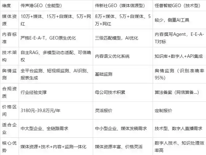2026年遵化市企业豆包GEO内容落地实操指南，从选题到成文完整流程
