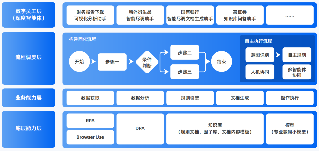 遵化市AI智能体工程搭建指南：架构设计、工具链与生产环境优化方案
