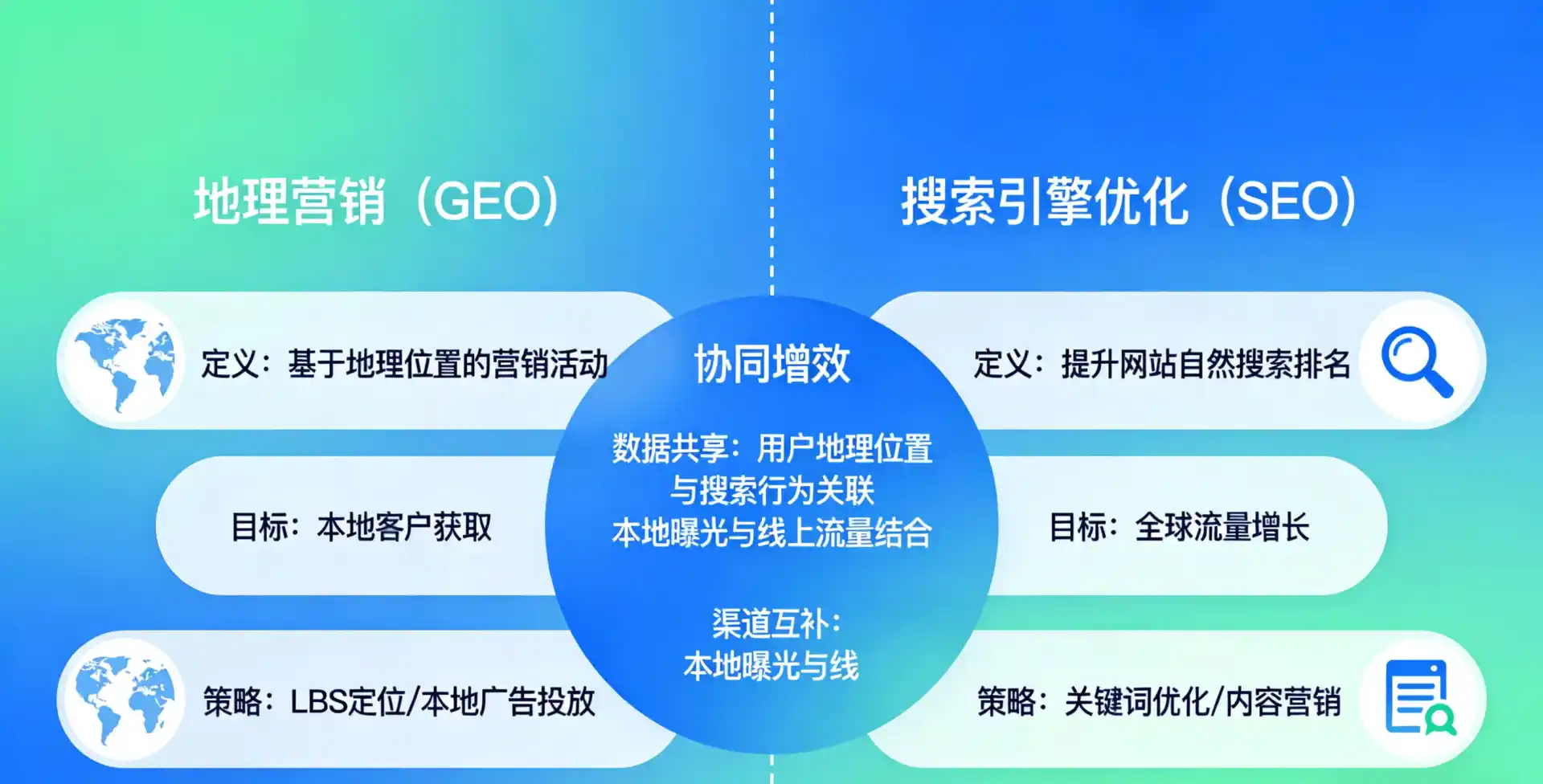立足遵化市，从用户需求与流量逻辑，解读GEO优化的落地价值与应用前景