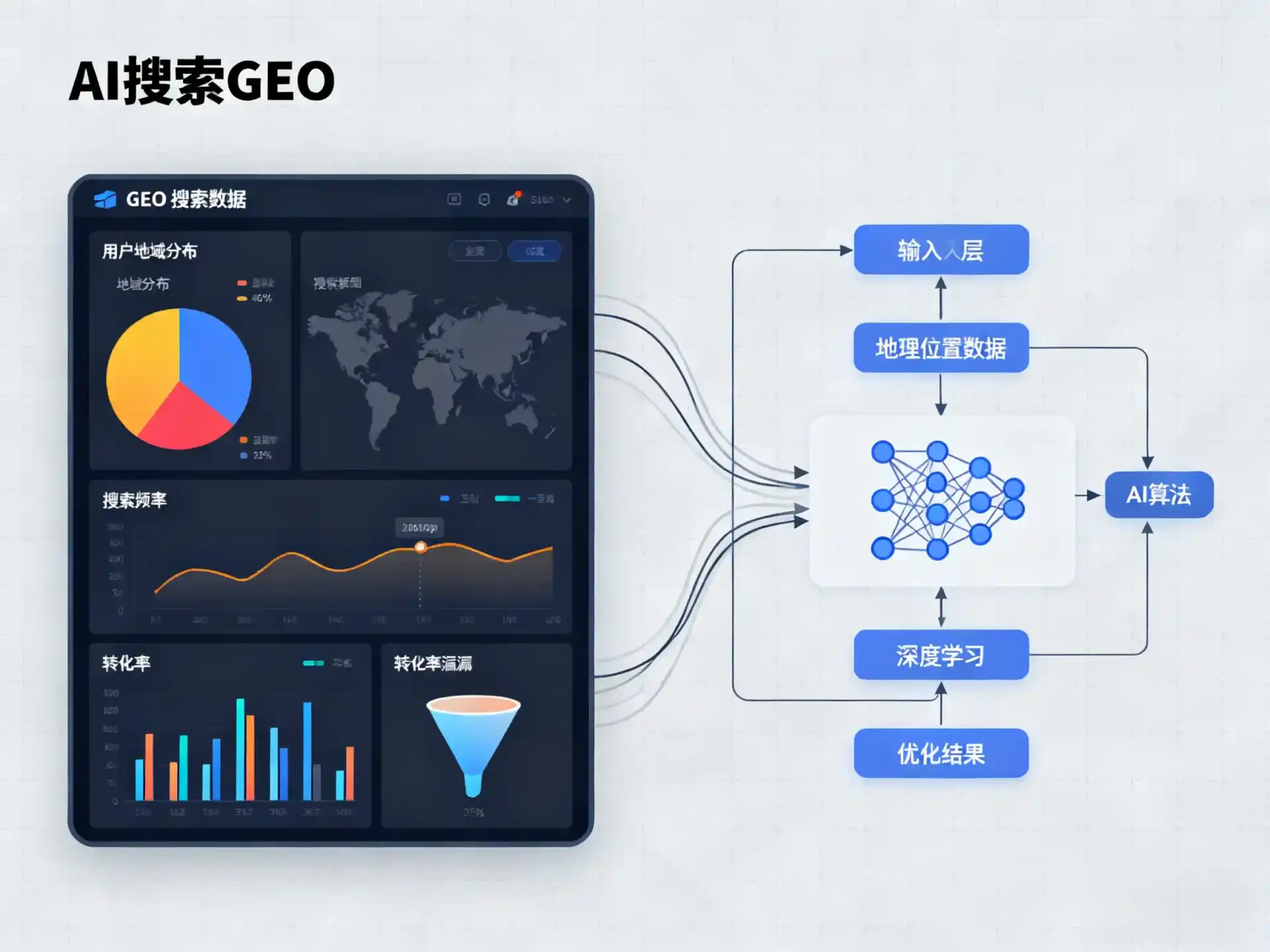 遵化市GEO优化服务商该如何筛选？生成式引擎优化行业实践观察